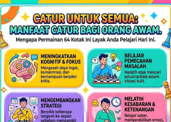 Blog Komputer Catur: Catur Untuk Semua